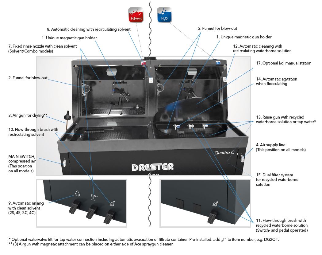 Workflow view preview for Drester Ace Quattro C