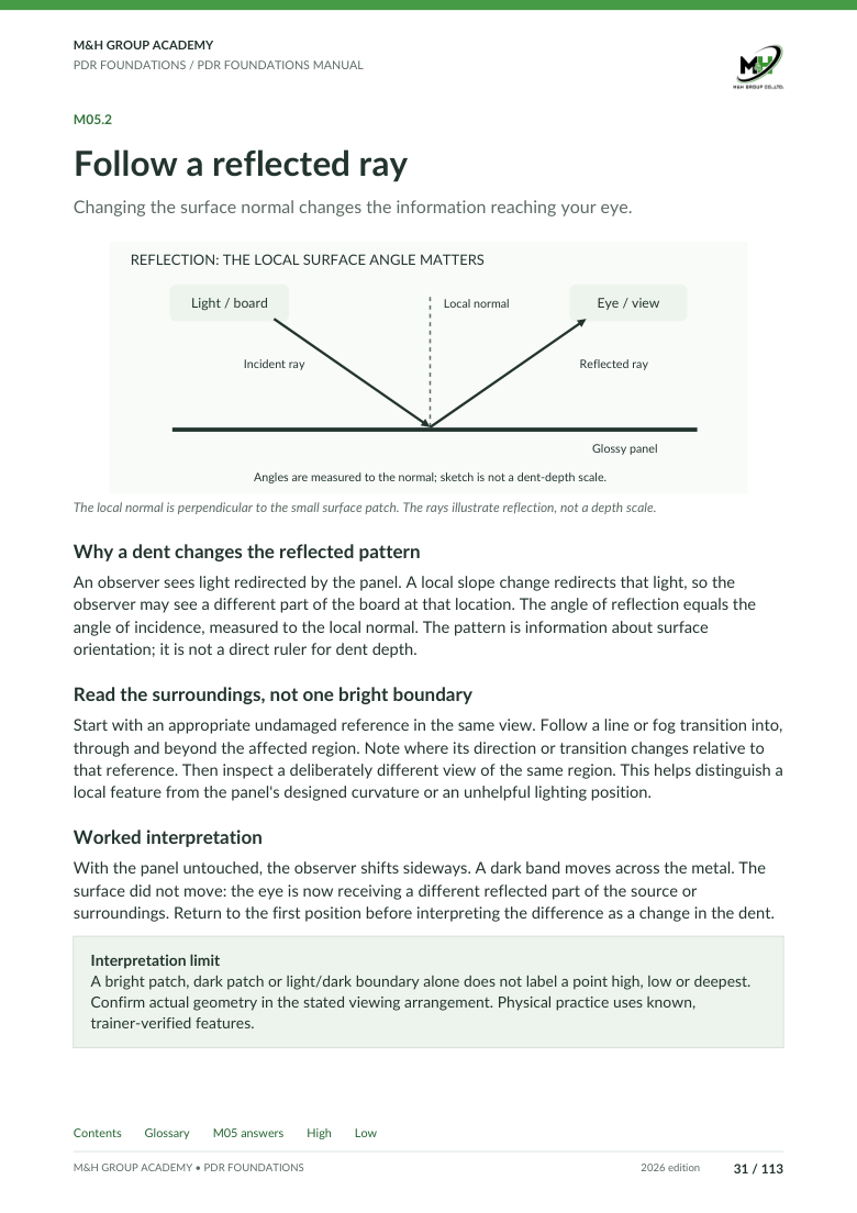 Excerpt from Manual · page 31: Learn to read the reflection